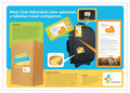 Club Mahindra: Talking bag