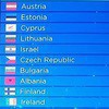 Eurowizja2018pierwszyolfinal-finalisci-150