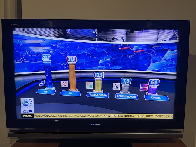 wybory-samorzadowe-exitpoll