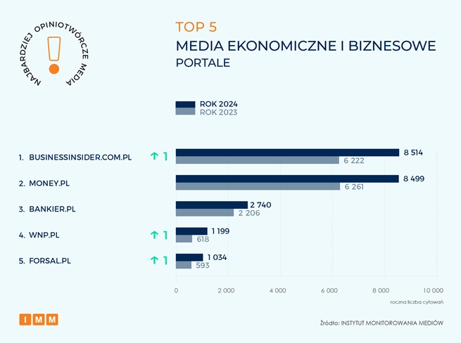 Instytut Monitorowania Mediów 