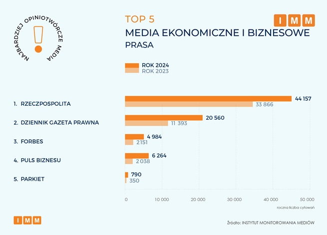 Instytut Monitorowania Mediów 