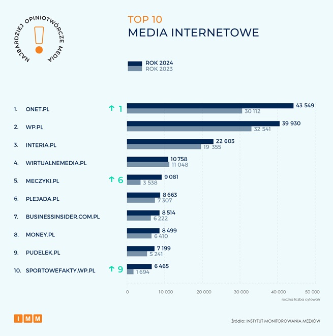 Instytut Monitorowania Mediów 