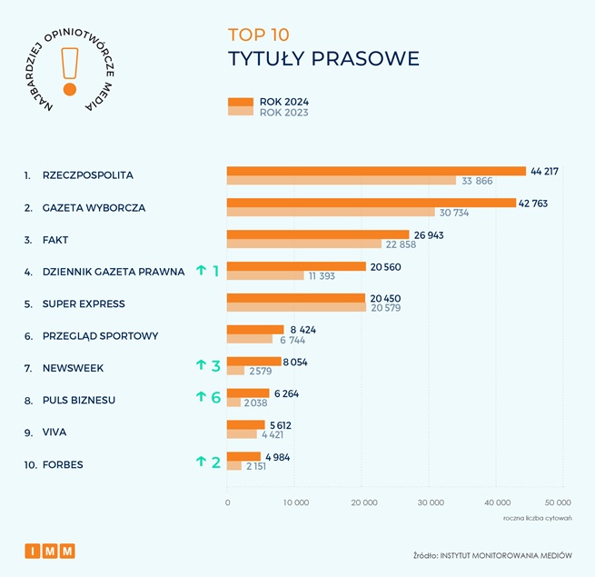 Instytut Monitorowania Mediów 