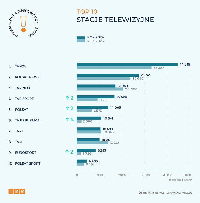 Instytut Monitorowania Mediów 