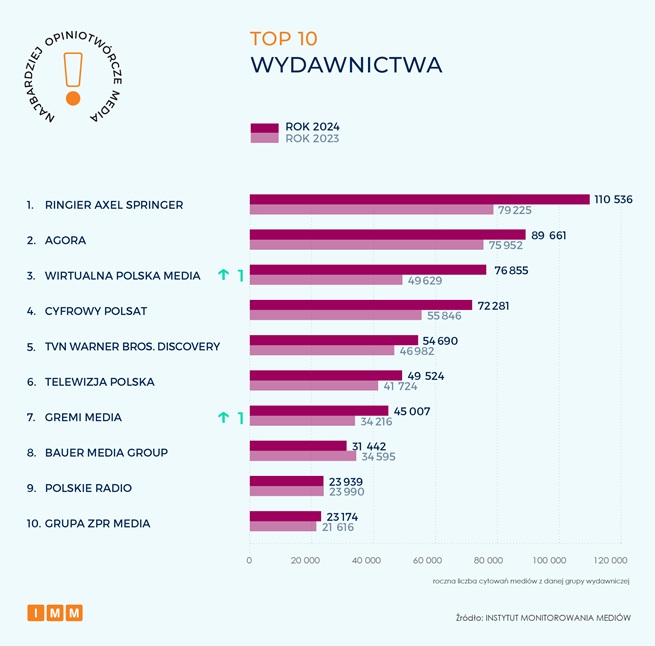 Instytut Monitorowania Mediów 