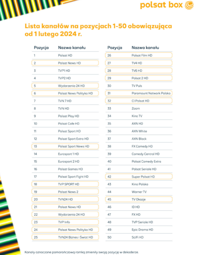 Nowy Uk ad Kana w Polsat Box Cyfrowy Polsat Polsat News Wydarzenia 24 