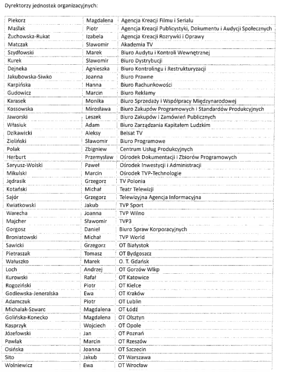 Lista dyrektorów w TVP, Watchdog Polska