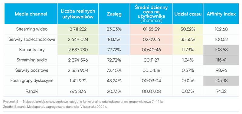 Gemius PBI dzieci w sieci