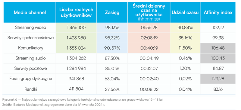 Gemius PBI dzieci w sieci