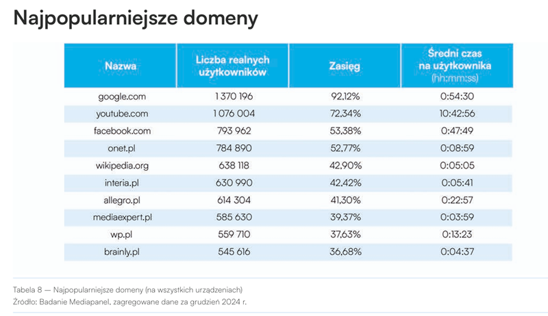 Gemius PBI dzieci w sieci