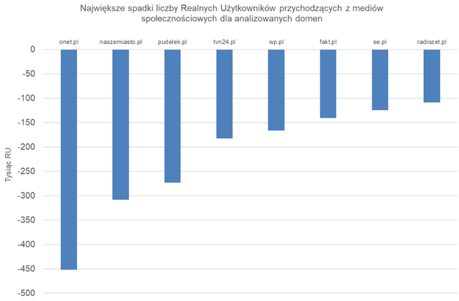 Dane: mediapanel gemius PBI