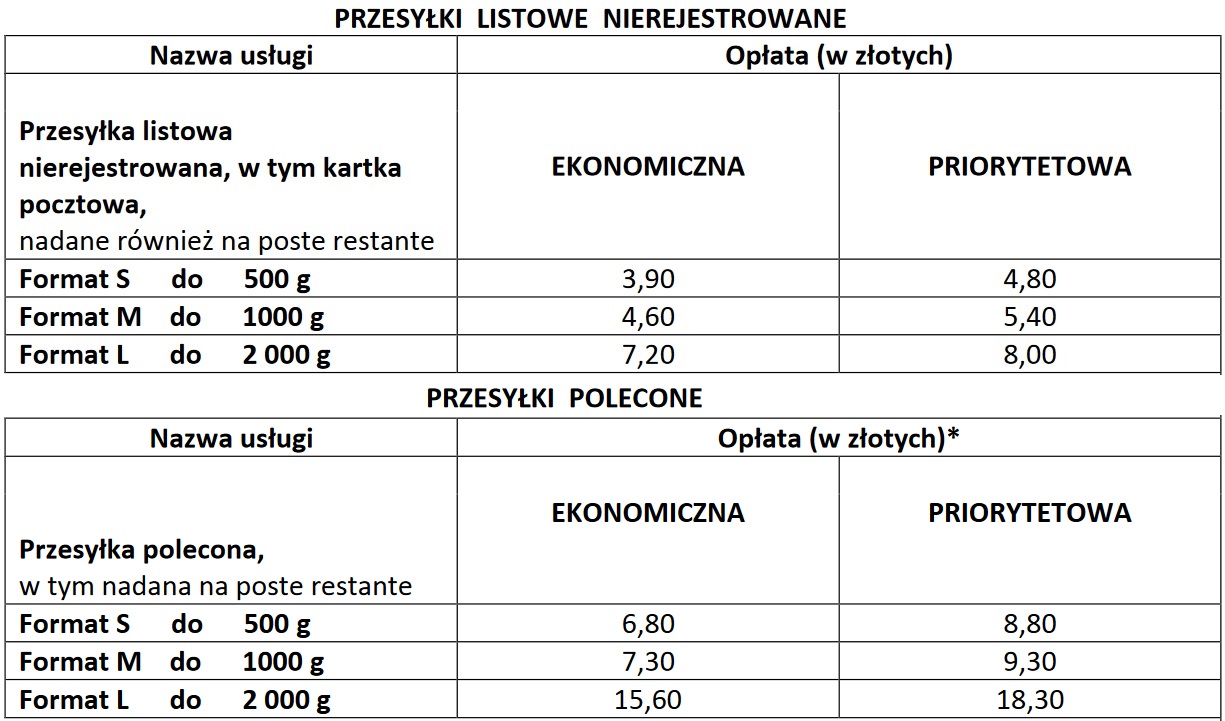 З 1 жовтня у Польщі подорожчають поштові послуги pocztapolska cennik2022 1