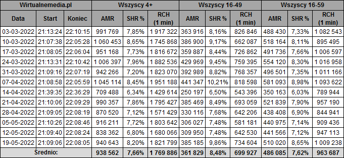 static.wirtualnemedia.pl/media/images/2013/imagesnew/przyjaci%C3%B3%C5%82ki%20maj%202022-1.png