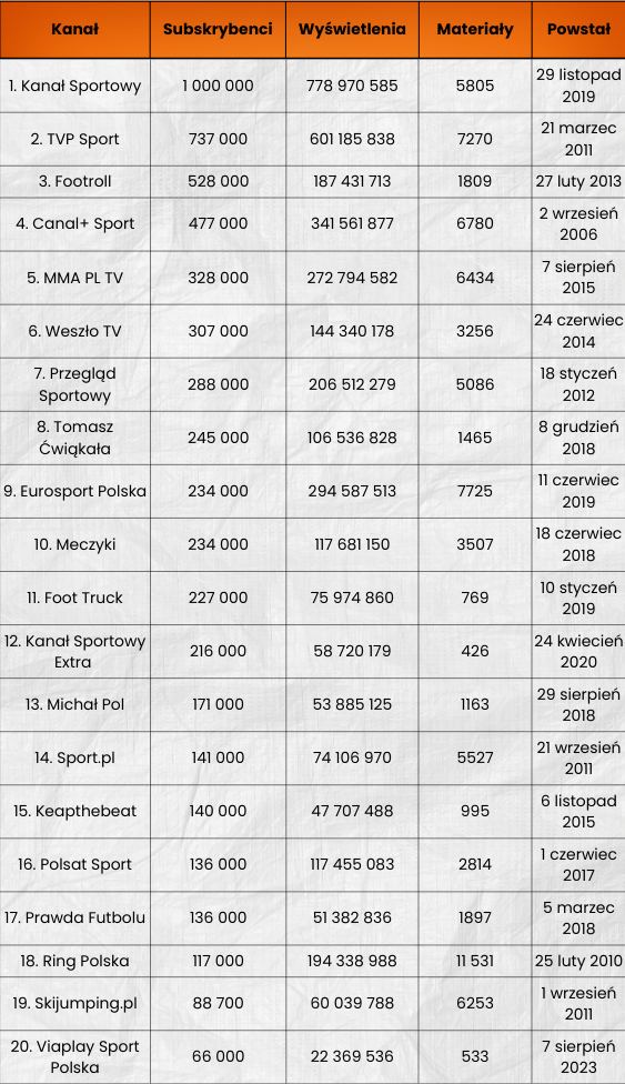 ranking-kanalow-sportowych-na-youtube