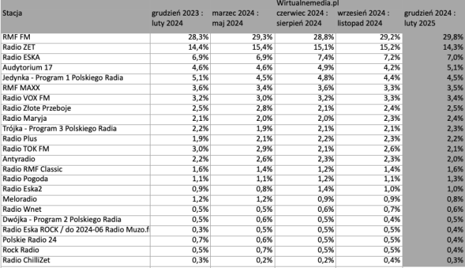 wyniki-sluchalnosci-radiowej