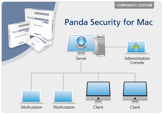 Corporate edition. Panda Security картинки. Panda Security. Значок Панда секьюрити.