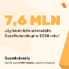 Gazetkolandia.pl zaskakuje rynek rekordową ilością użytkowników