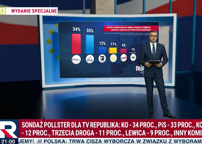 Michał Rachoń w TV Republika przedstawiający wyniki sondażu przed wyborami do europarlementu