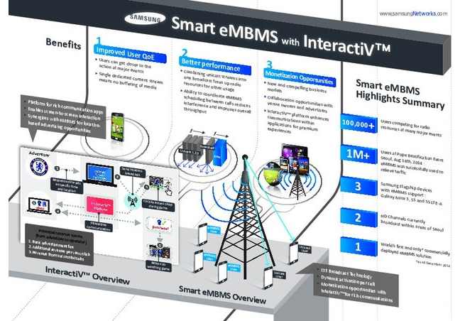 Samsung Smart eMBMS